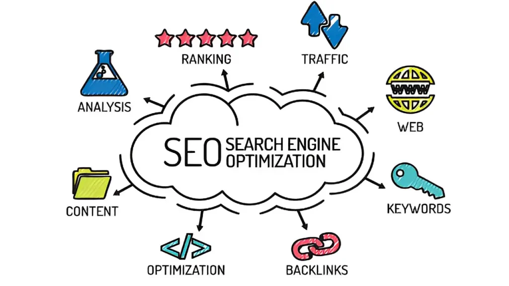 SEO's Role in Digital Marketing