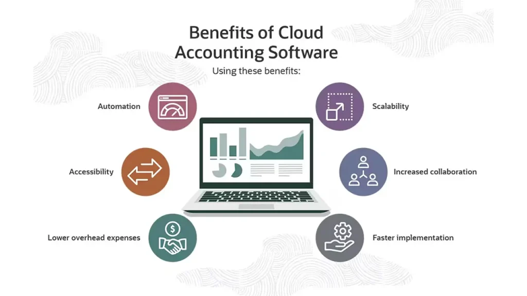 Benefits of Cloud Accounting 