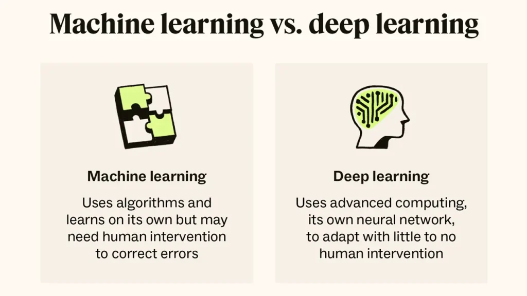 Machine Learning vs Deep Learning 2