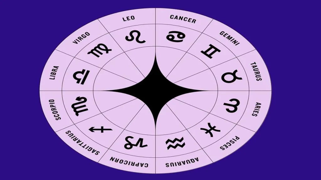 Free Birth Chart Calculator