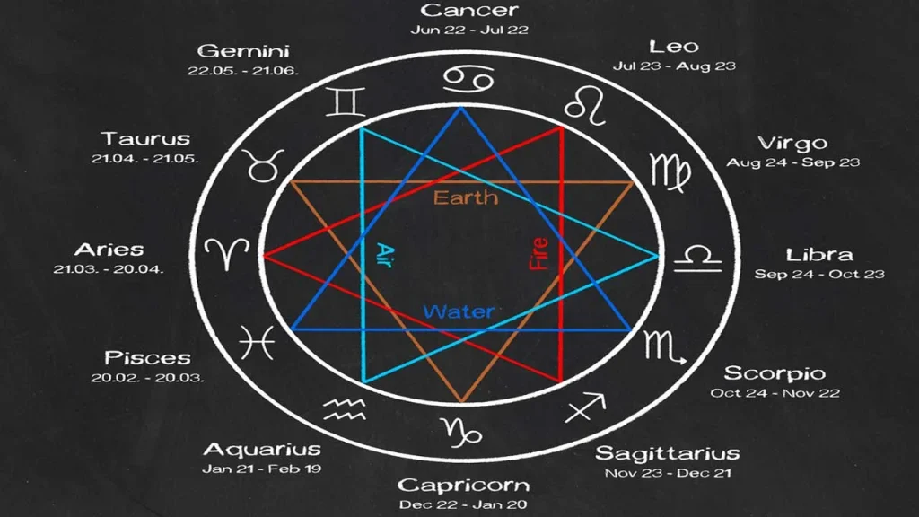 Astrology Tools for Relationships