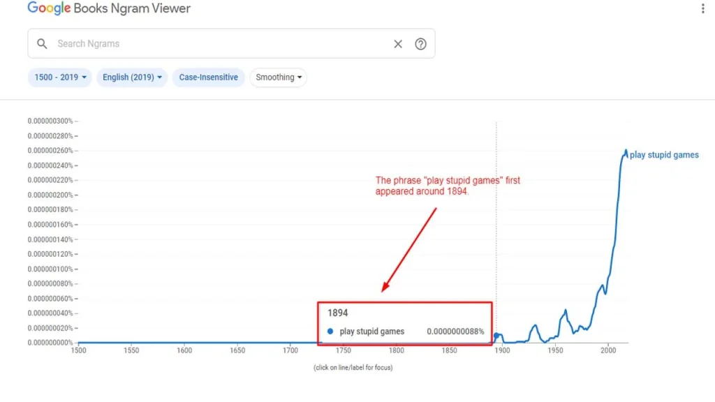 Play Stupid Games Win Stupid Prizes History and Origin of Play Stupid Games Win Stupid Prizes
