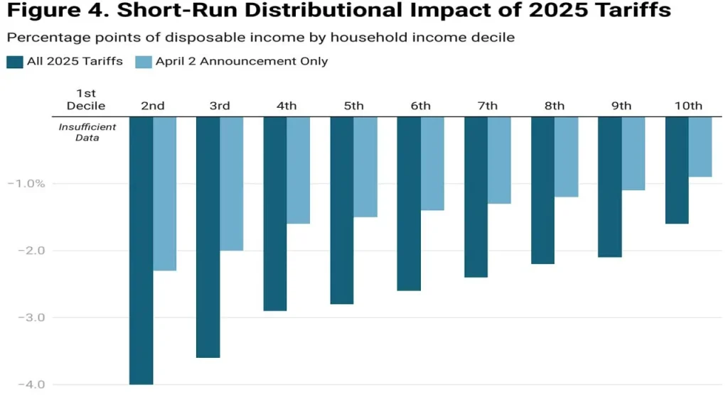 Are Tariffs Good or Bad for the Economy in 2025?