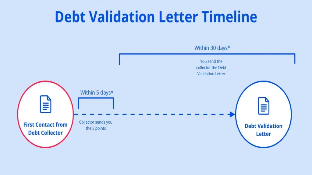 Understanding Your Unifin Debt Collector Letter